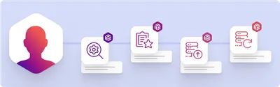 Diagram of Beamery providing implementation services and customer success support throughout the customer journey with Beamery.