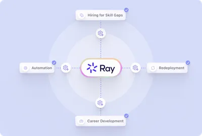 Outcomes of Beamery Agentic AI Ray - hiring for skills gaps, automation potential, redeployment and restructuring, career development