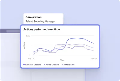 Product image of Beamery showcasing Recruitment Team Effectiveness and performance