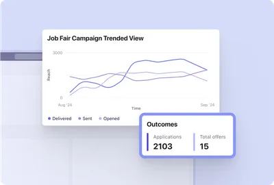 Screenshot of Beamery Talent Analytics product - showcasing a Campaign report with how many applications and offers were made off the back of an event