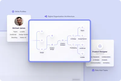 Diagram showing how Beamery can become your Digital Organization Twin - showing people, skills, roles, and task data all in one place with organizational context and insights.
