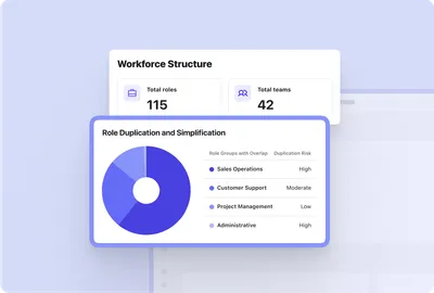 Product Screenshot of Beamery Task Intelligence highlighting Duplication and Simplification of Roles in your organization