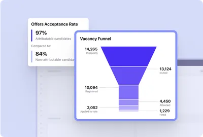 Screenshot of the Beamery product - Vacancy reporting within Beamery with funnel visualization and attributed candidates offer conversion rates