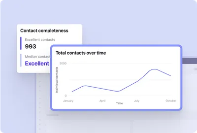 Screenshot of Beamery Talent Analytics product - Contact reporting showcasing how many contacts within the CRM over time